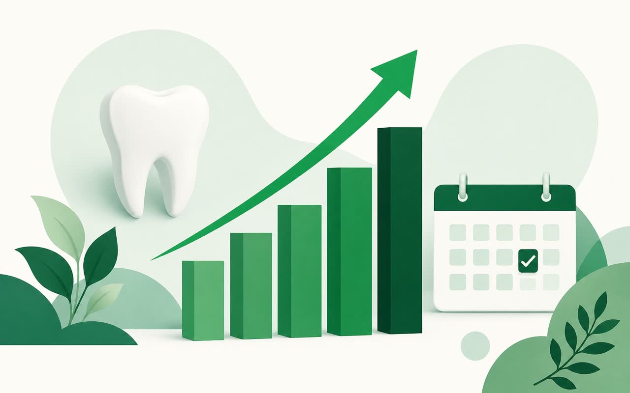Growth illustration for a dentistry, charlotte nc success story